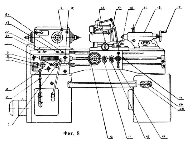 Органи керування токарно-гвинторізним верстатом ІЖ-250 ІЖ-250 Органи керування токарно-гвинторізним верстатом ІЖ-250